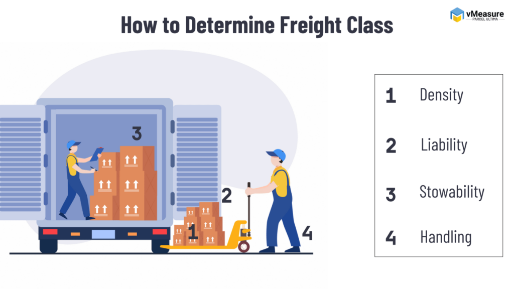 Determine Freight Class